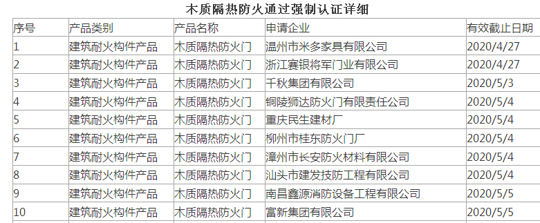 浙江賽銀將軍門業(yè)有限公司隔熱防火門 率先通過(guò)3C認(rèn)證